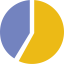 Pie chart Ikona 64x64