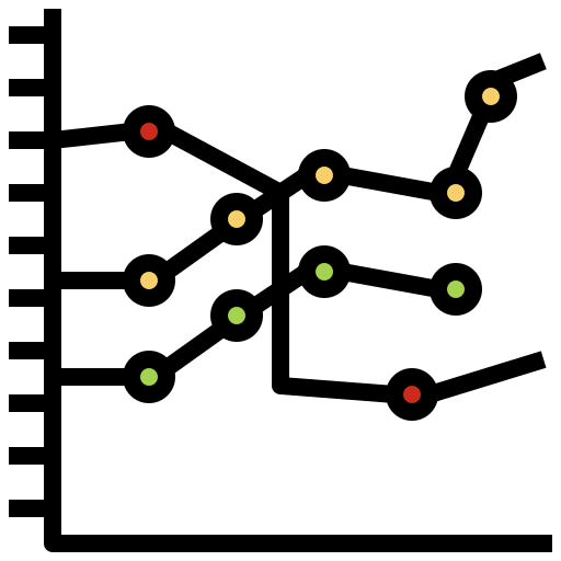 Graph biểu tượng