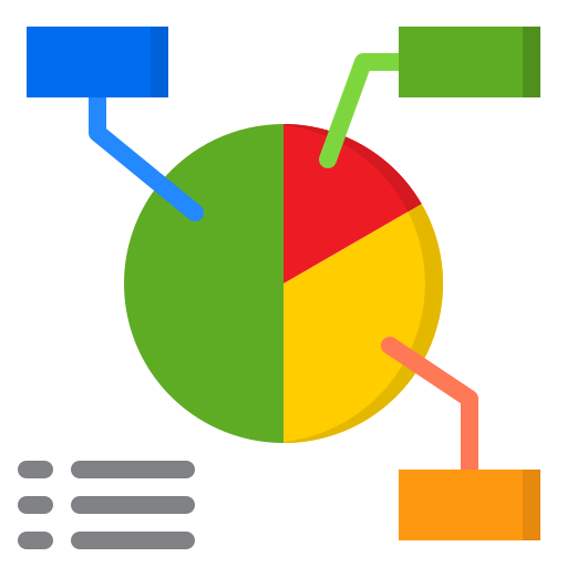 Pie chart 상