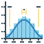 Histogram アイコン 64x64