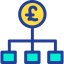Pound sterling icon 64x64