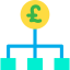 Pound sterling іконка 64x64