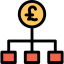Pound sterling Symbol 64x64