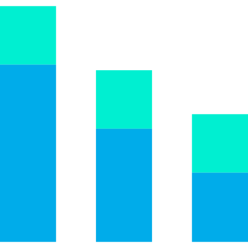 Bar chart 상