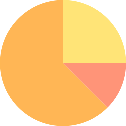 Pie chart 상
