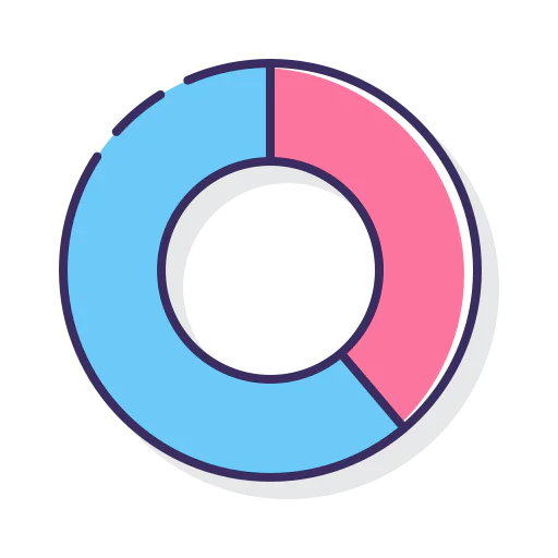Pie chart 상