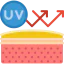 UV protection biểu tượng 64x64