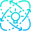Idea Ikona 64x64
