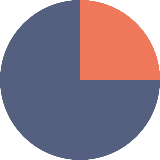 Pie chart Ikona