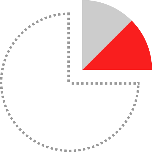 Pie chart 상