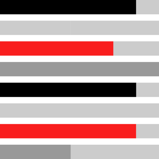 Bar chart 상