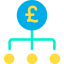 Pound sterling icon 64x64