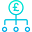 Pound sterling icon 64x64