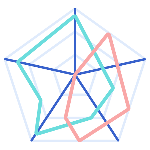 Radar 图标