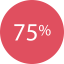 Percentage Symbol 64x64