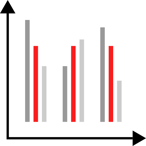 Bar chart 상