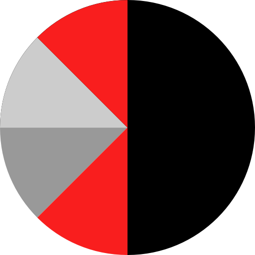 Pie chart 상