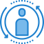 Rotation icon 64x64