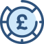 Pound sterling 图标 64x64