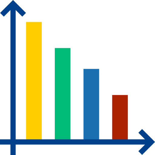 Bar chart 상